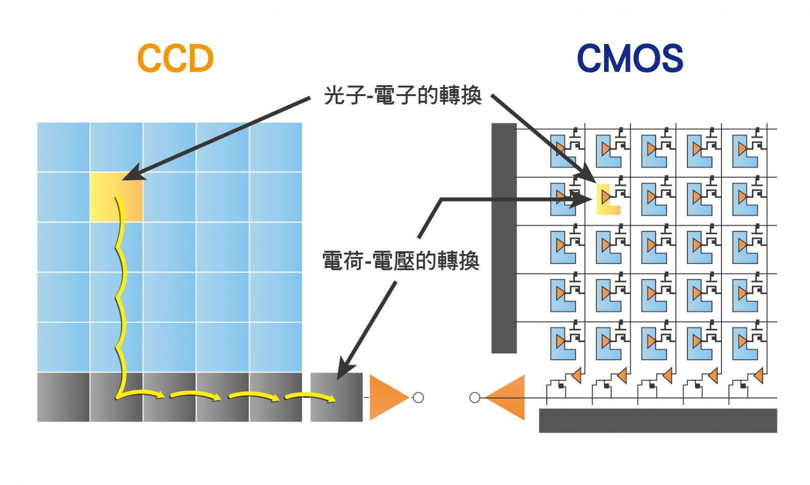 機器視覺『相機』Q&A | | 技術支援 | 新亞洲儀器股份有限公司